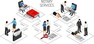 Notary services Dubai
