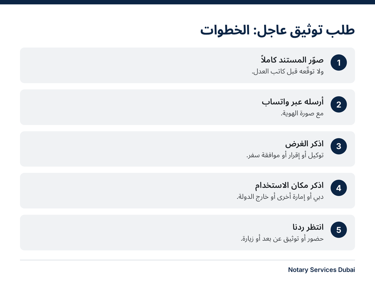 أوقات عمل كاتب العدل دبي الطوارئ: ماذا تفعل عند الحاجة العاجلة 3 خمس خطوات لطلب توثيق عاجل عند كاتب العدل في دبي من تصوير المستند حتى ردنا